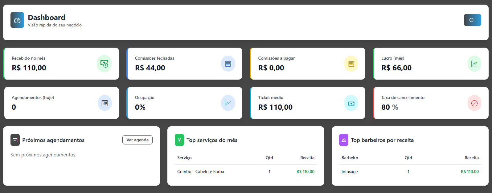 Dashboard BarberManager